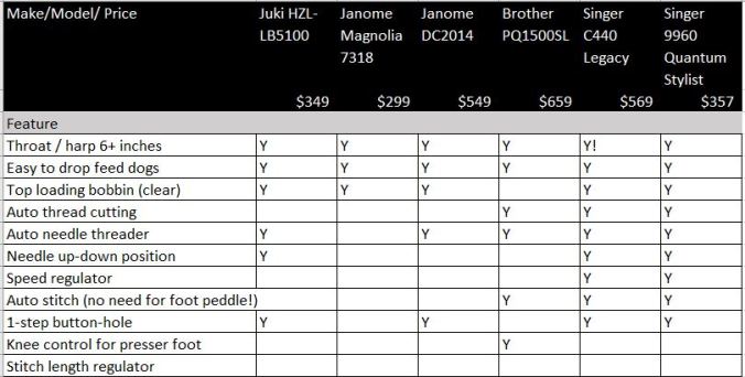 sewingmachinecomparison